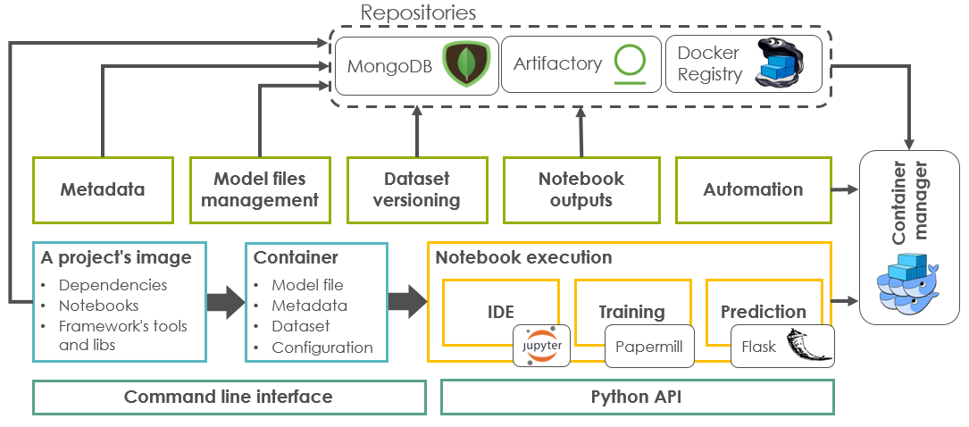 ../_images/components_overview.png