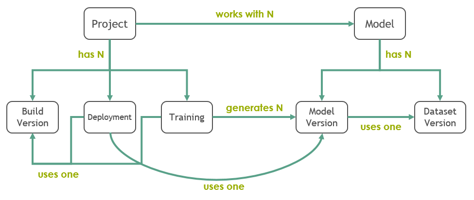 ../_images/data_model.png