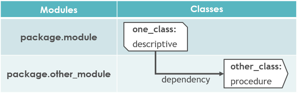 ../_images/module_rel_caption.png