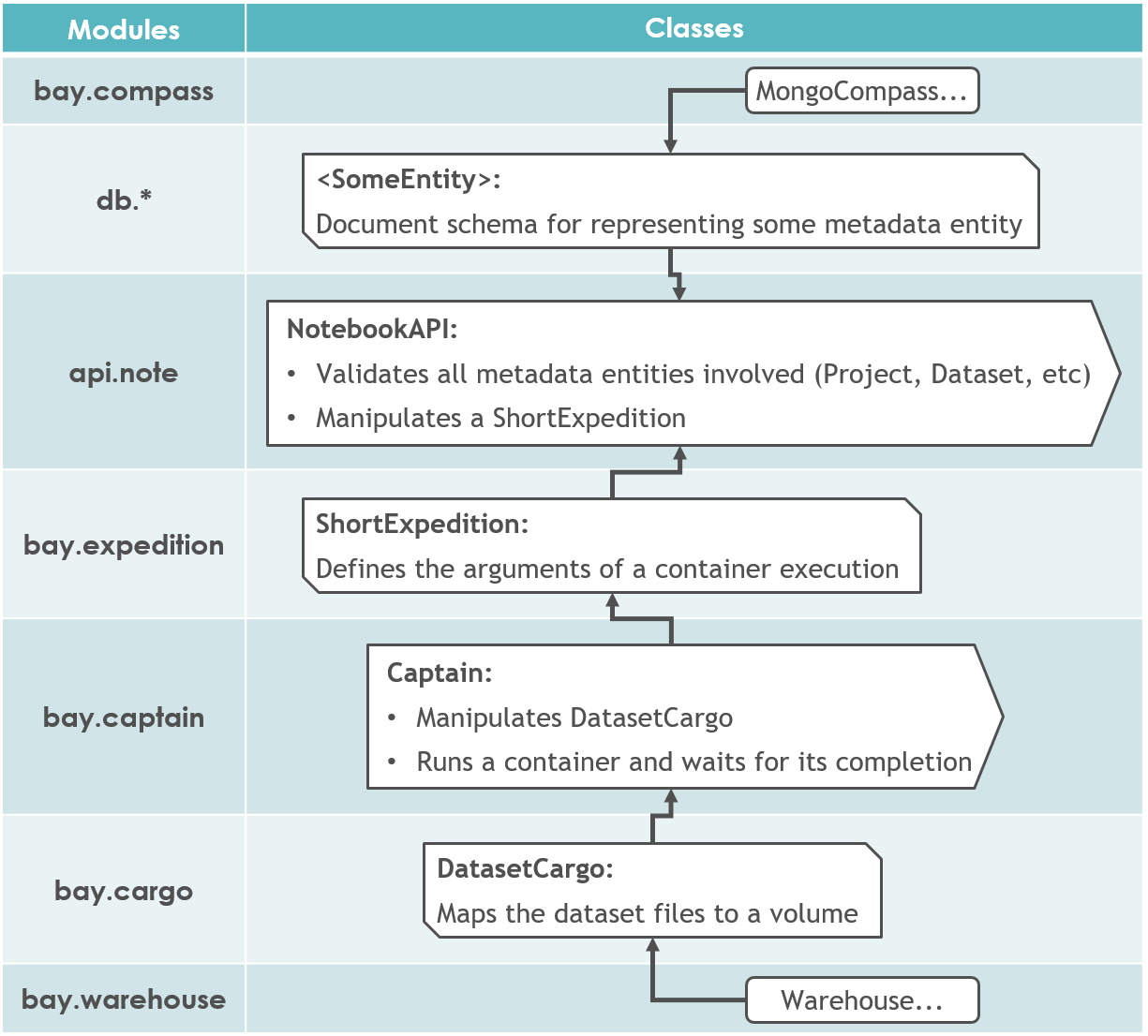 ../_images/module_rel_ide.png