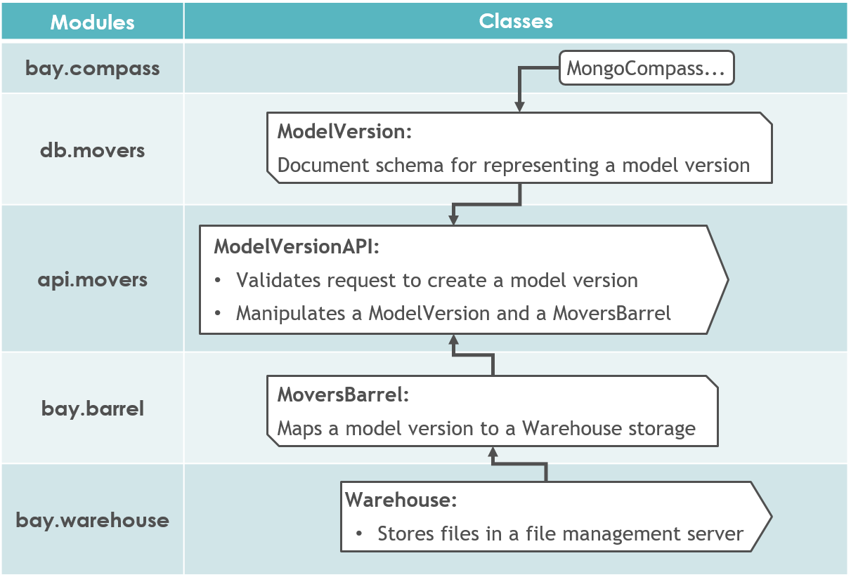 ../_images/module_rel_movers.png