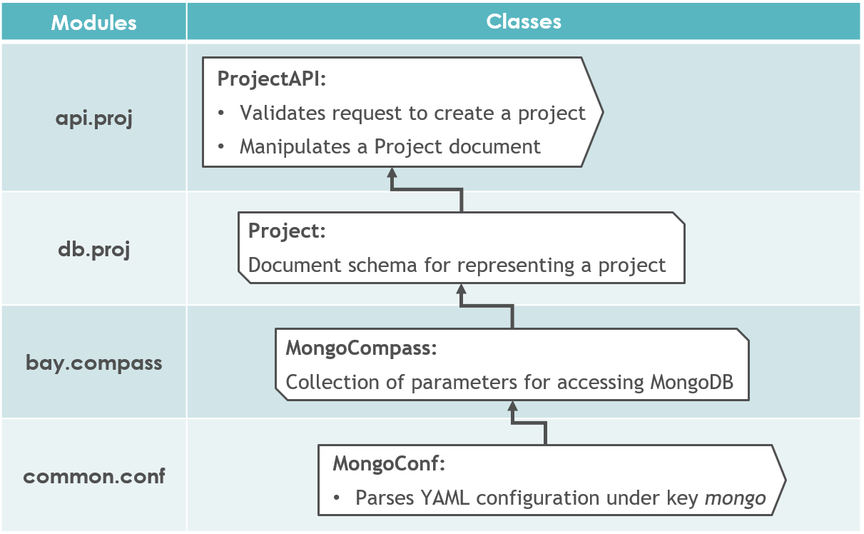 ../_images/module_rel_proj.png