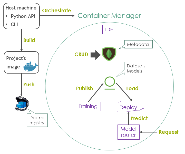 ../_images/orchestration.png